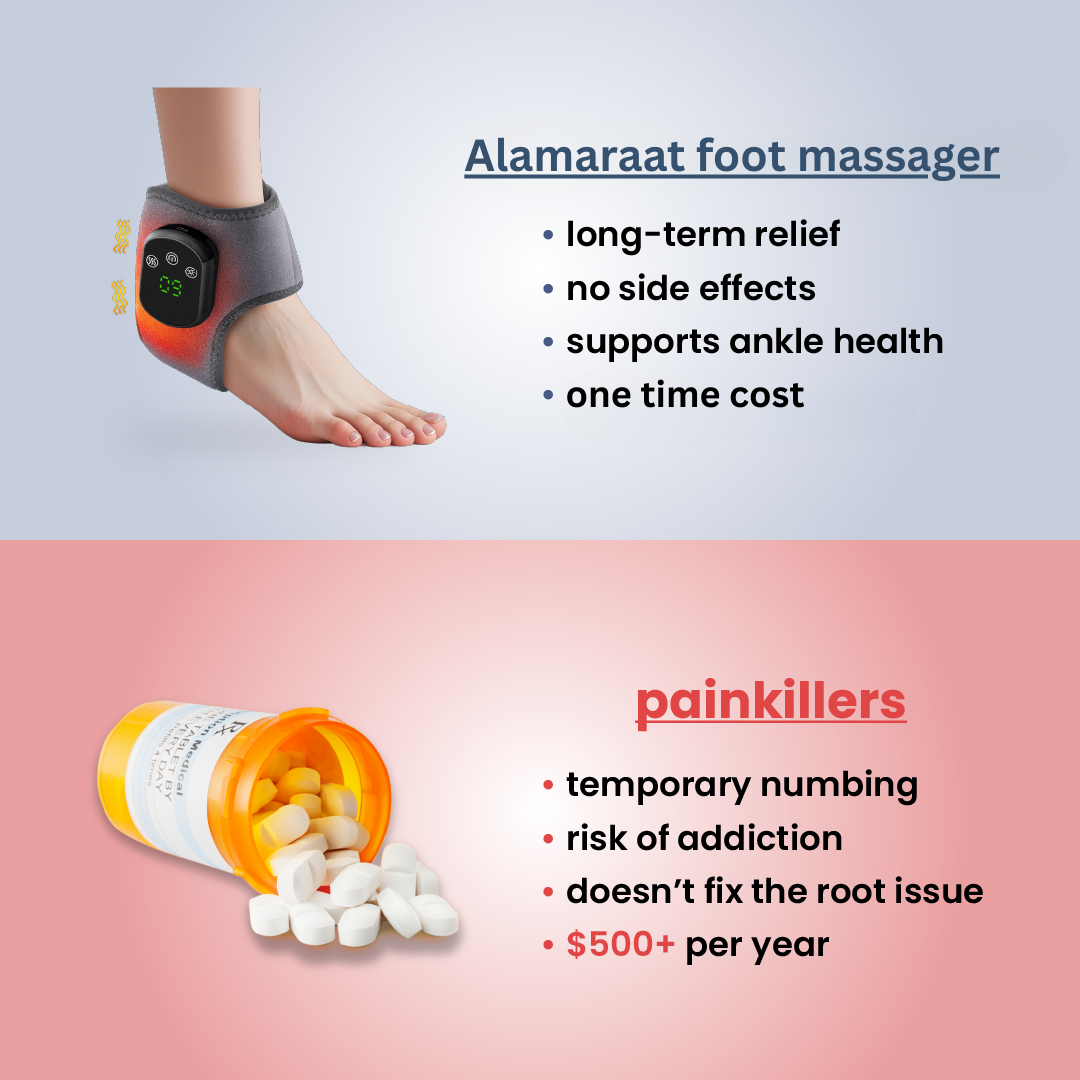 AnkleEase 3-in-1 Foot Massager